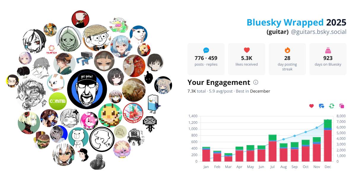 Your Bluesky Wrapped 2025 preview