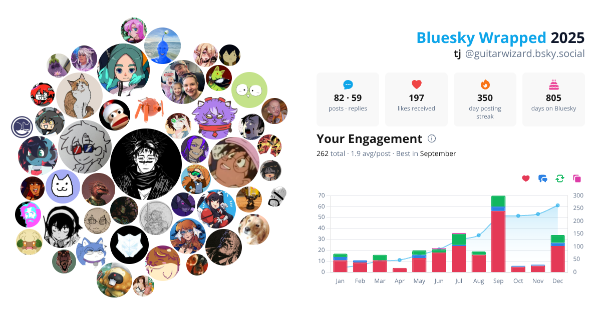 Your Bluesky Wrapped 2025 preview
