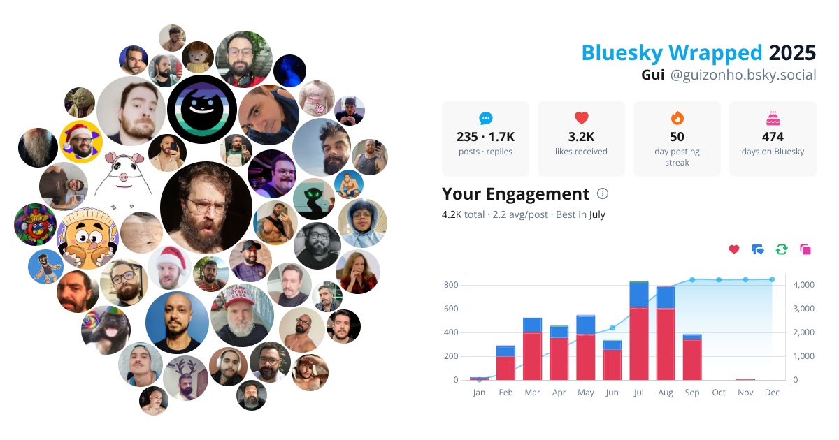 Your Bluesky Wrapped 2025 preview