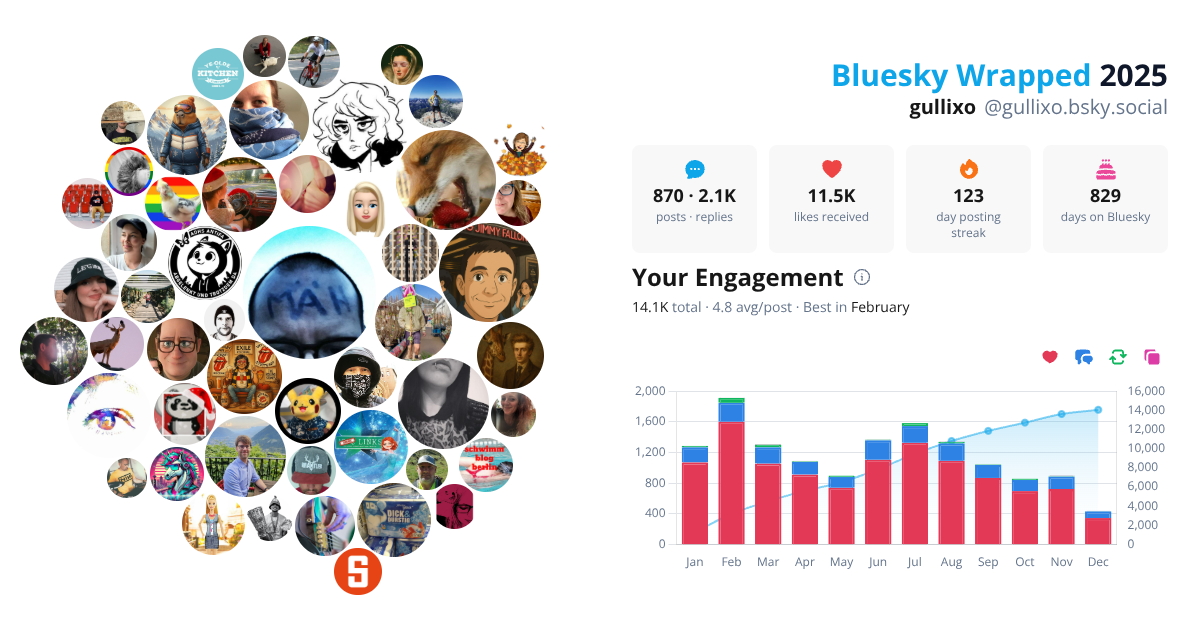 Your Bluesky Wrapped 2025 preview