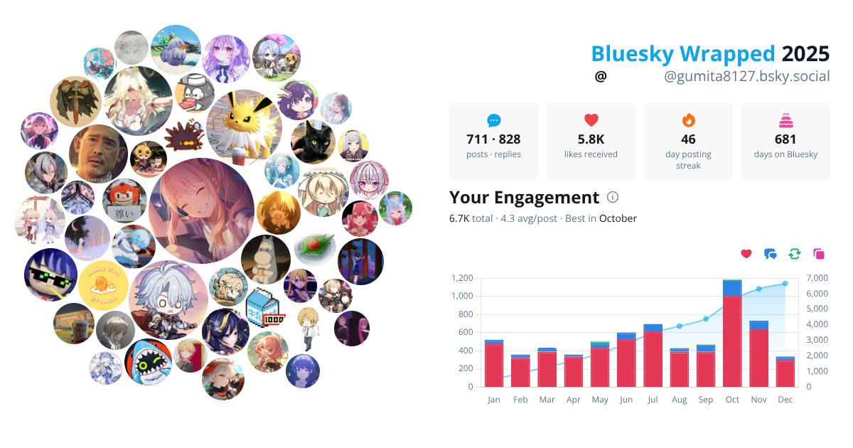 Your Bluesky Wrapped 2025 preview