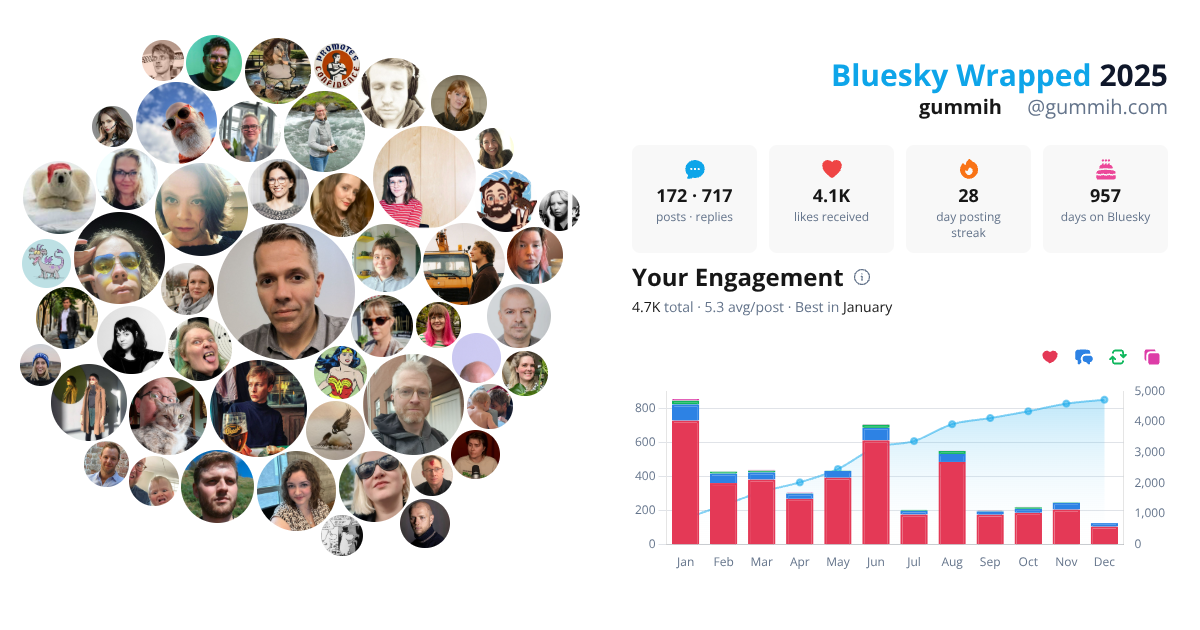 Your Bluesky Wrapped 2025 preview