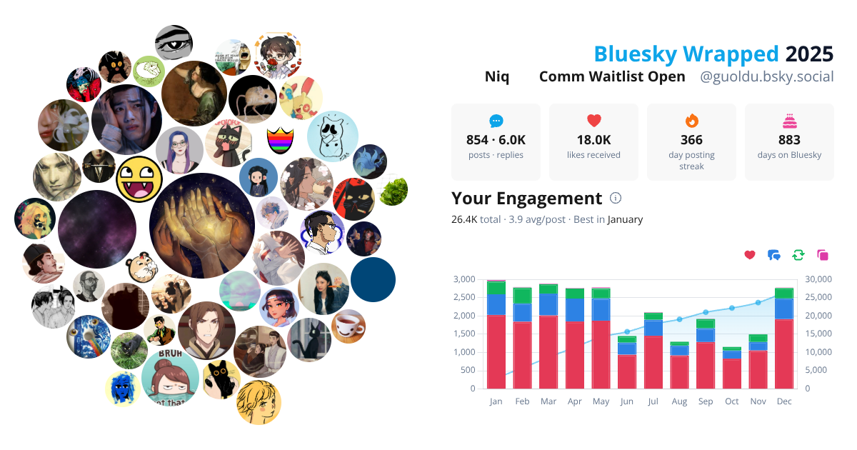 Your Bluesky Wrapped 2025 preview