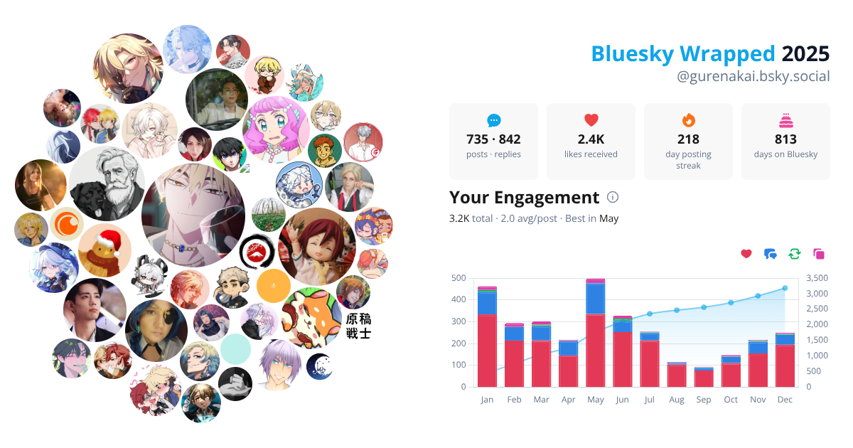 Your Bluesky Wrapped 2025 preview