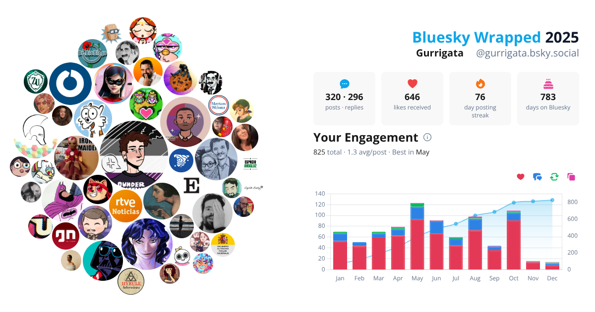 Your Bluesky Wrapped 2025 preview