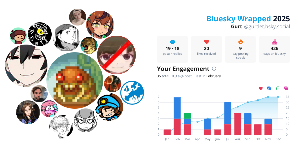 Your Bluesky Wrapped 2025 preview