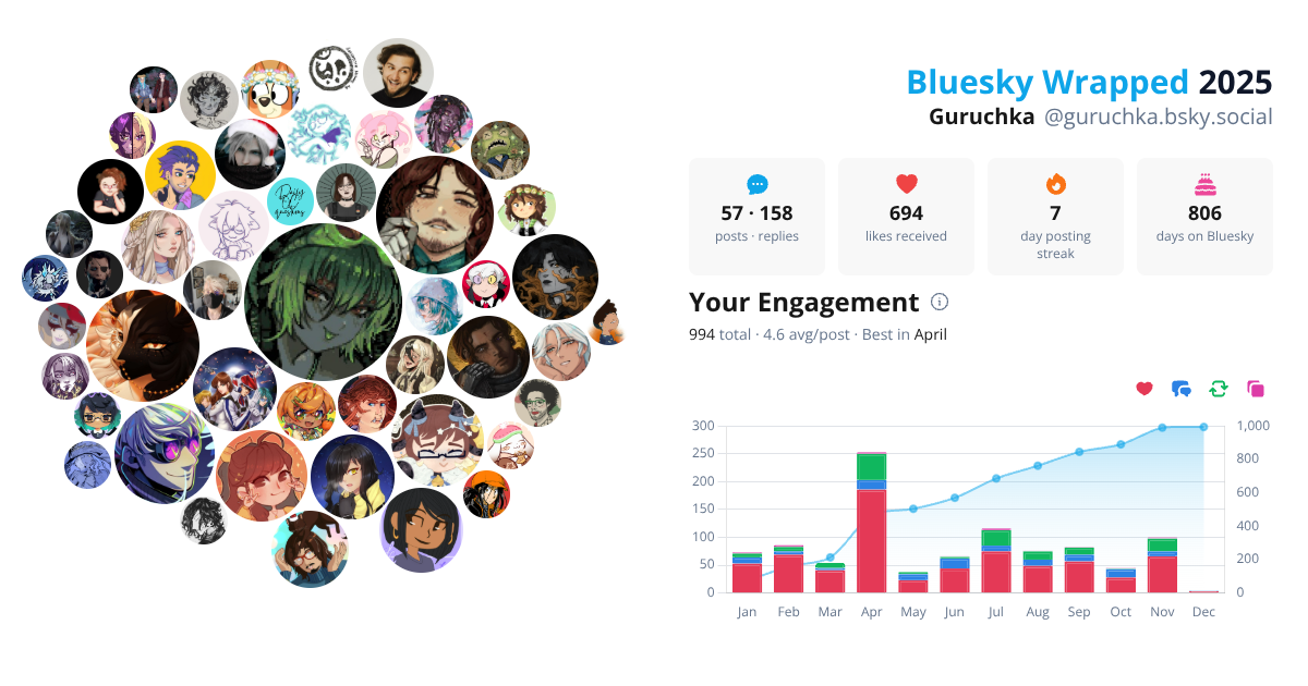 Your Bluesky Wrapped 2025 preview