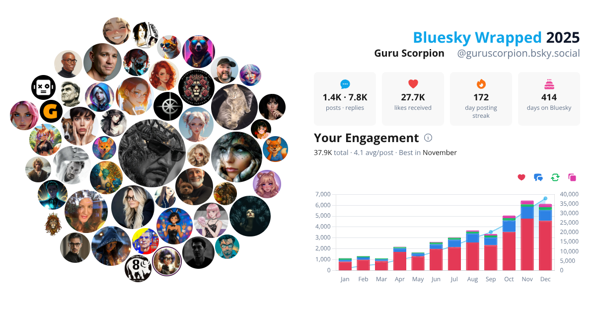Your Bluesky Wrapped 2025 preview