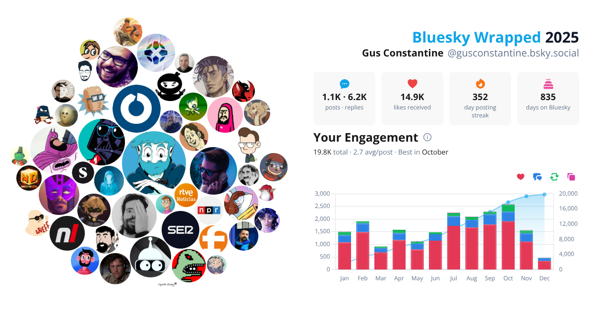 Your Bluesky Wrapped 2025 preview