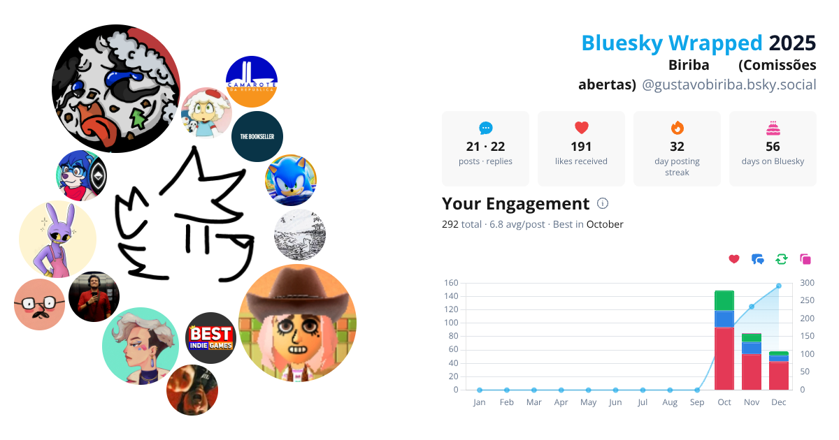 Your Bluesky Wrapped 2025 preview