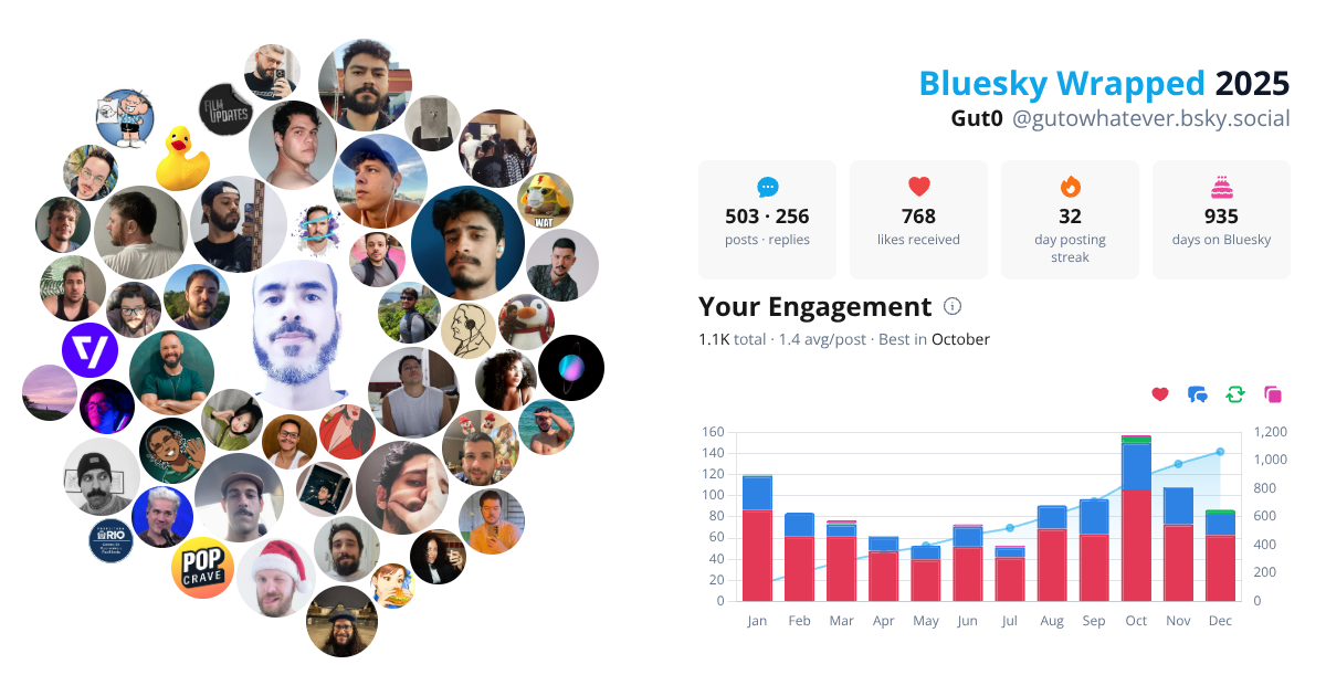 Your Bluesky Wrapped 2025 preview