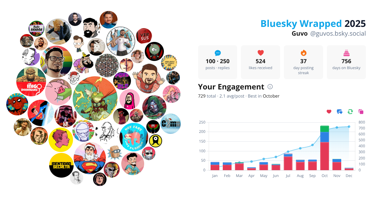 Your Bluesky Wrapped 2025 preview