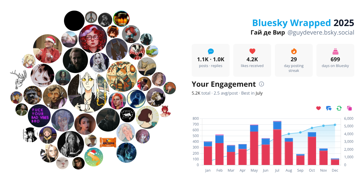 Your Bluesky Wrapped 2025 preview