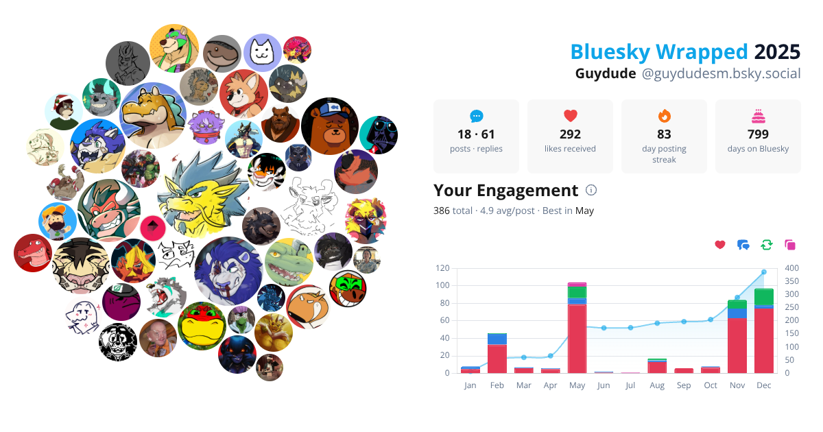 Your Bluesky Wrapped 2025 preview