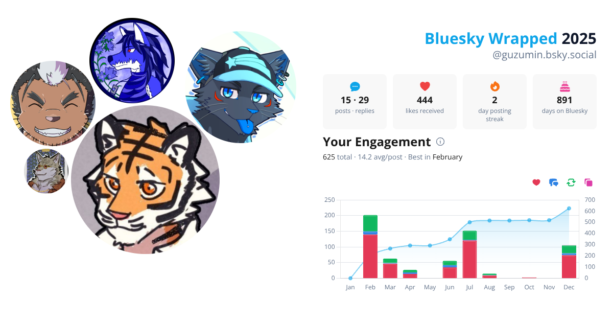 Your Bluesky Wrapped 2025 preview