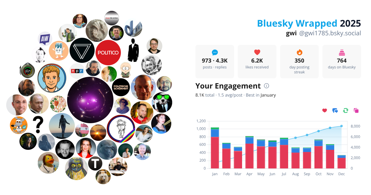 Your Bluesky Wrapped 2025 preview