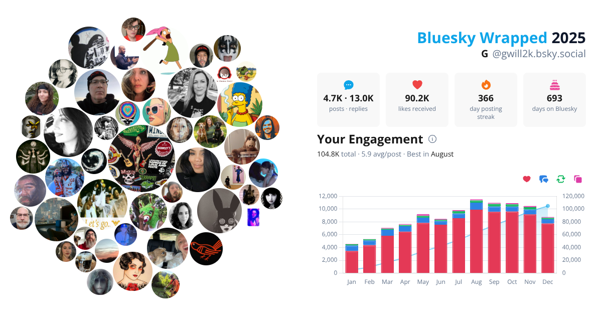 Your Bluesky Wrapped 2025 preview