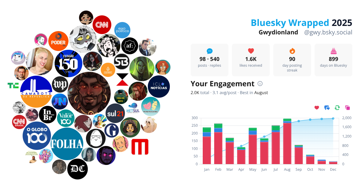 Your Bluesky Wrapped 2025 preview