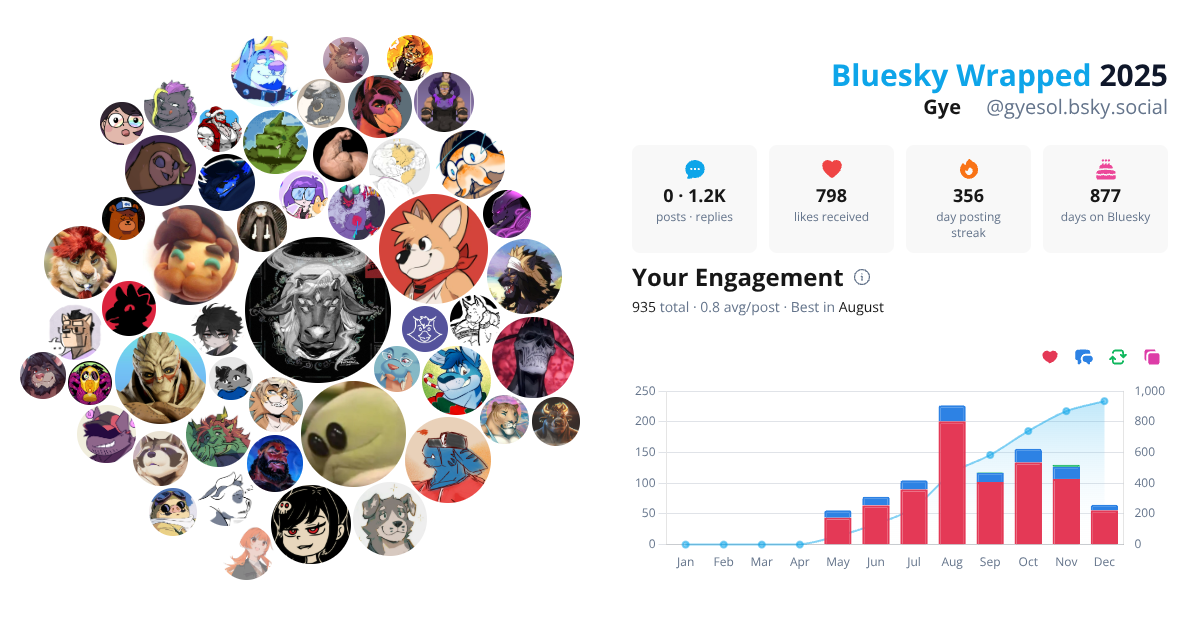 Your Bluesky Wrapped 2025 preview