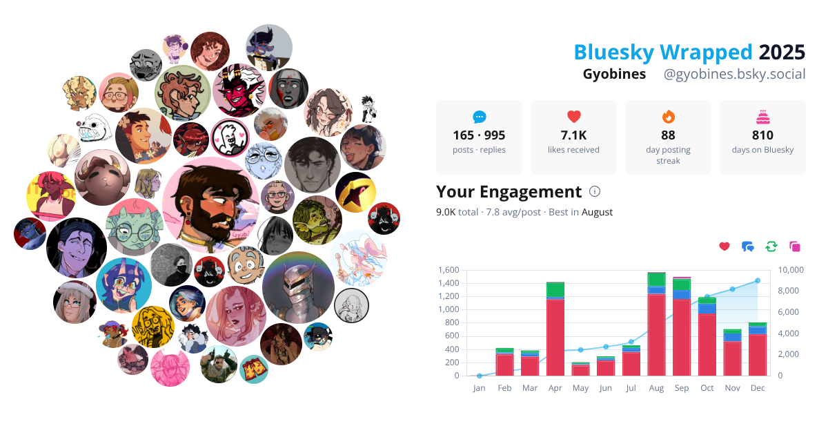Your Bluesky Wrapped 2025 preview