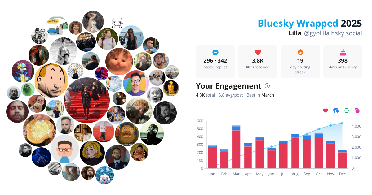 Your Bluesky Wrapped 2025 preview