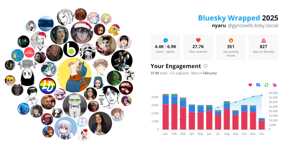 Your Bluesky Wrapped 2025 preview