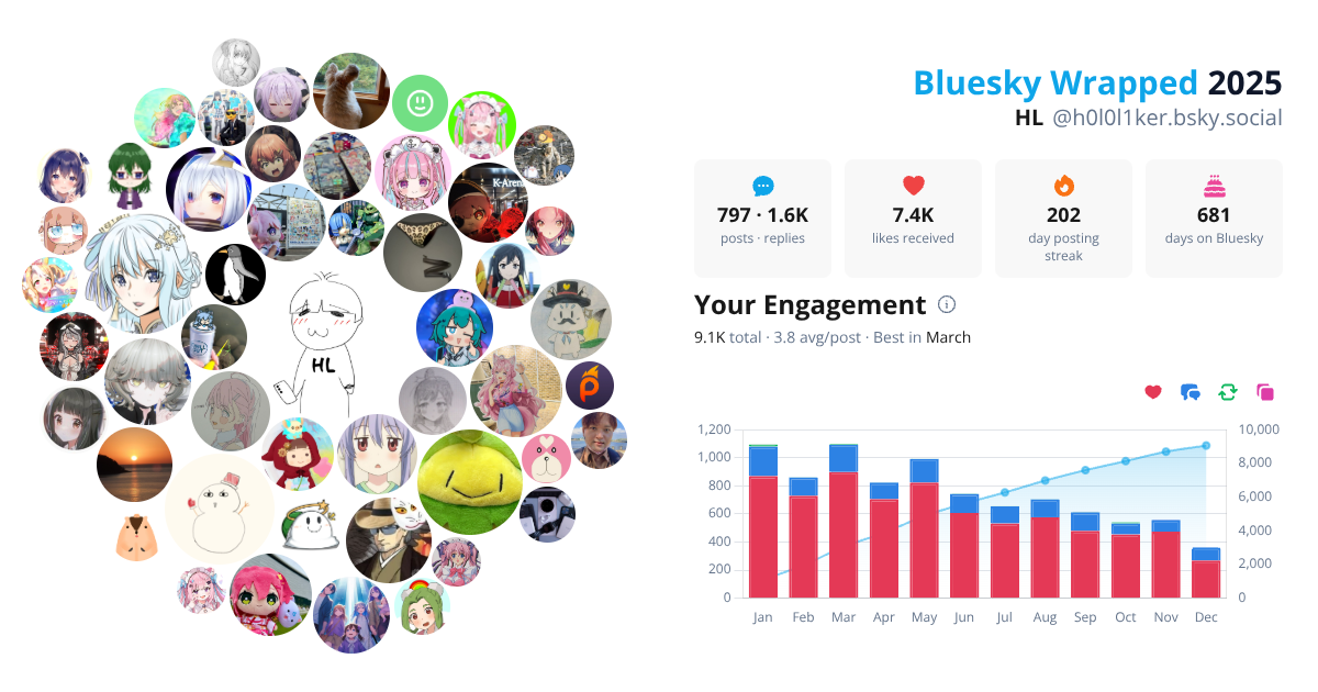 Your Bluesky Wrapped 2025 preview