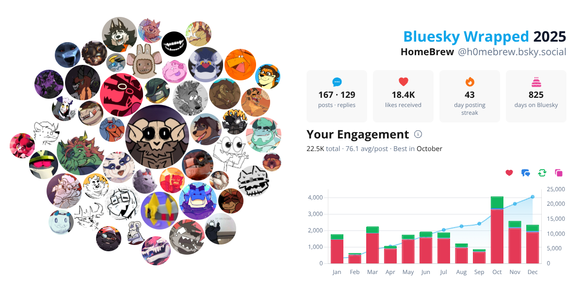 Your Bluesky Wrapped 2025 preview
