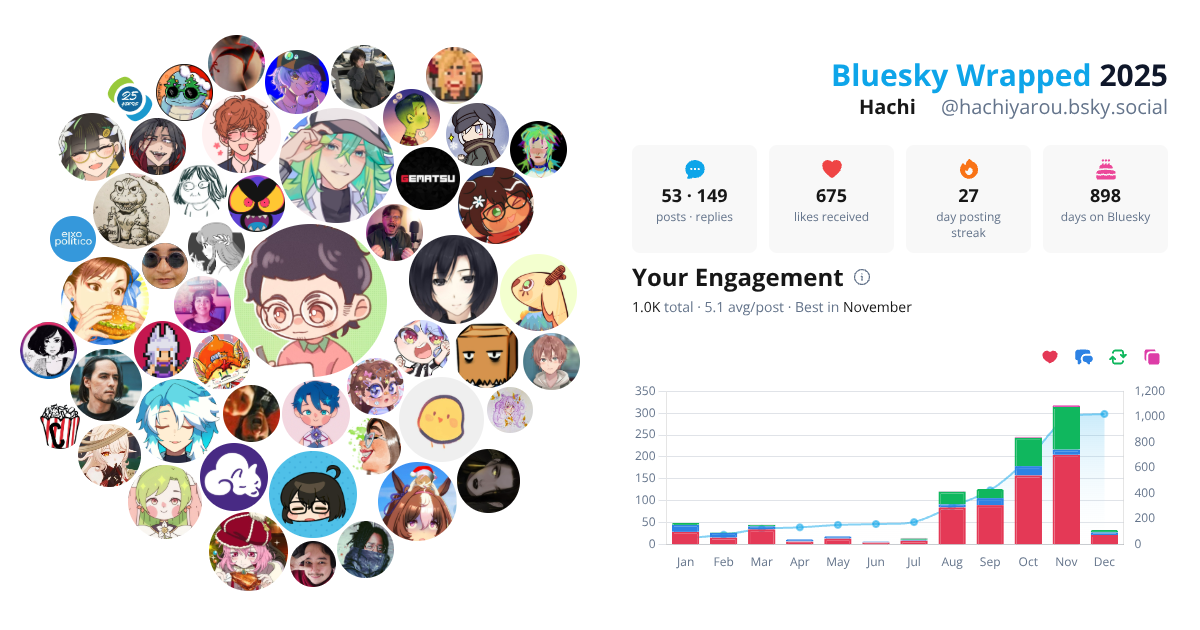 Your Bluesky Wrapped 2025 preview