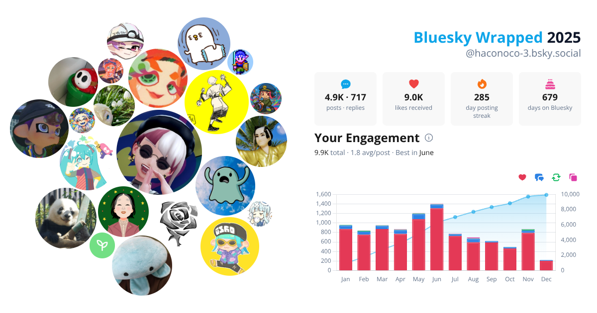 Your Bluesky Wrapped 2025 preview