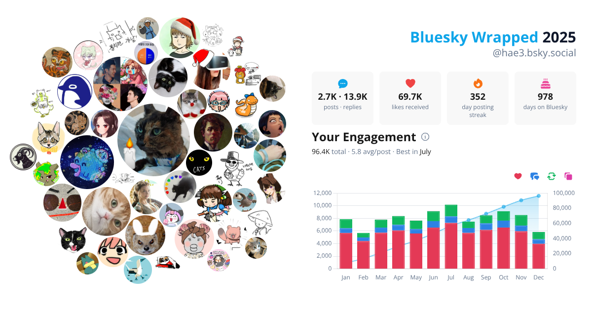 Your Bluesky Wrapped 2025 preview