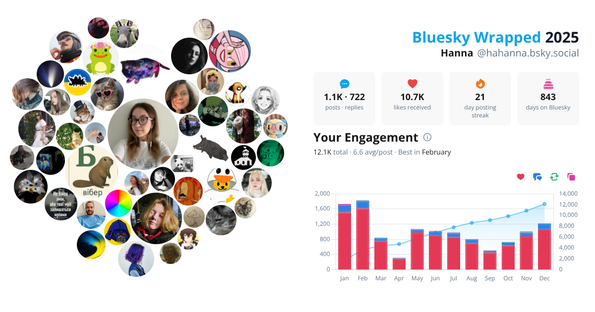 Your Bluesky Wrapped 2025 preview