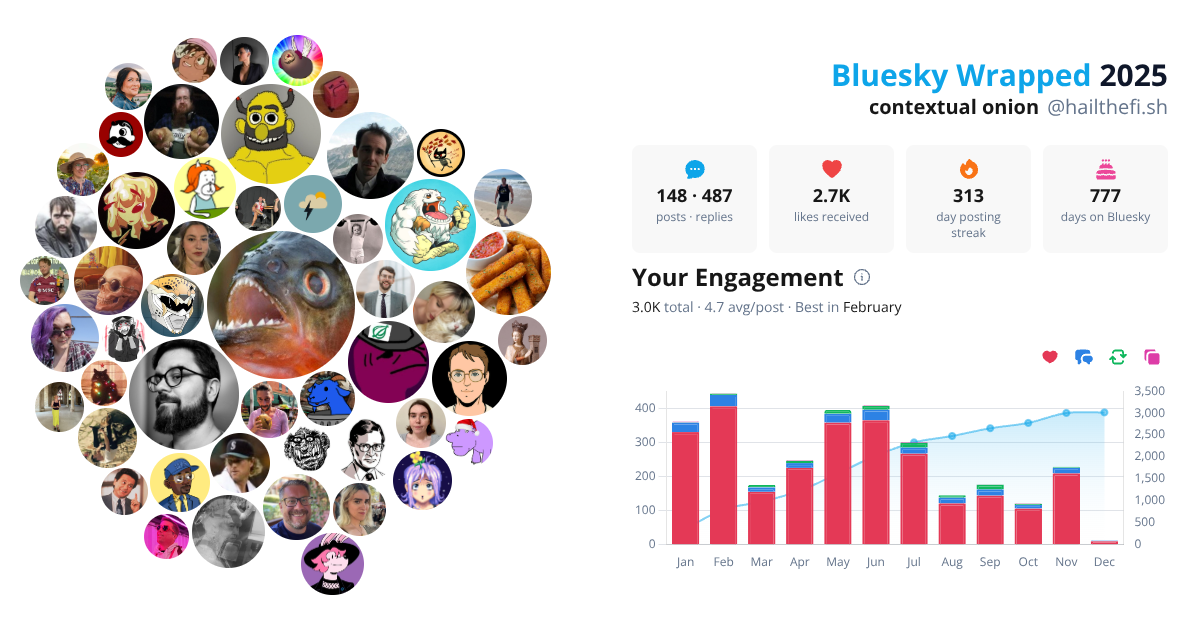 Your Bluesky Wrapped 2025 preview