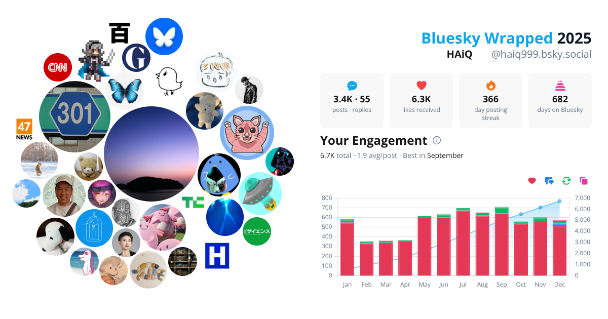 Your Bluesky Wrapped 2025 preview