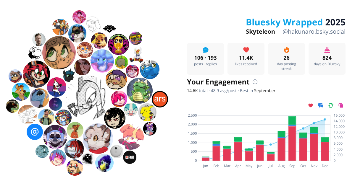 Your Bluesky Wrapped 2025 preview