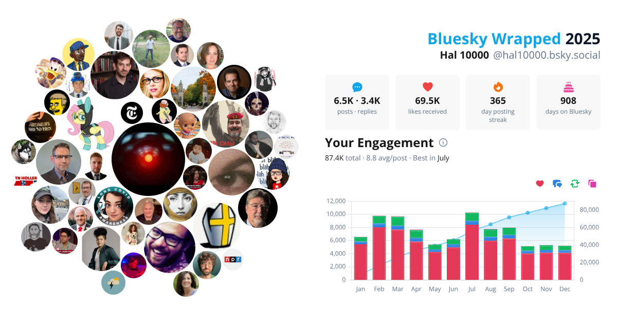 Your Bluesky Wrapped 2025 preview