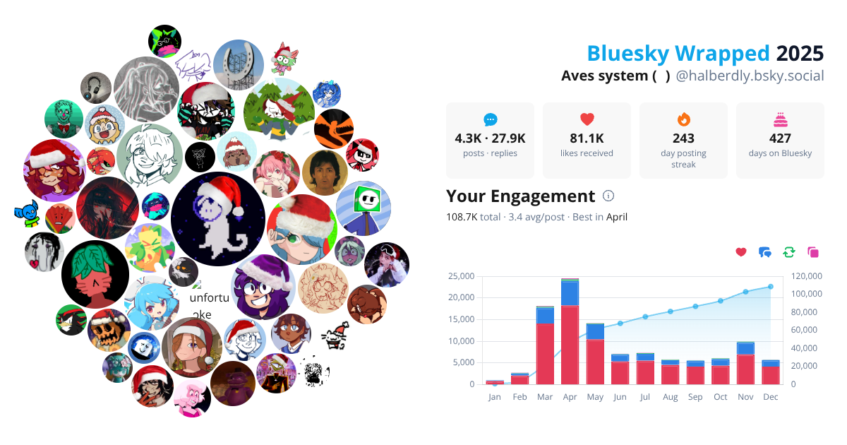 Your Bluesky Wrapped 2025 preview