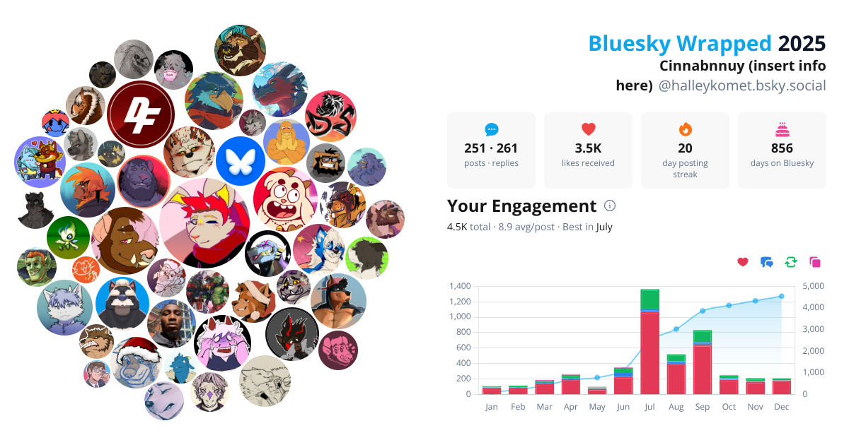 Your Bluesky Wrapped 2025 preview
