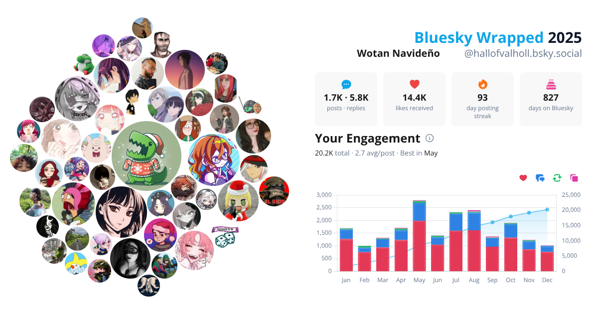 Your Bluesky Wrapped 2025 preview