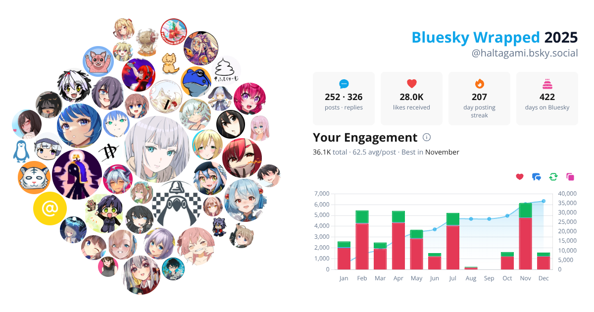 Your Bluesky Wrapped 2025 preview