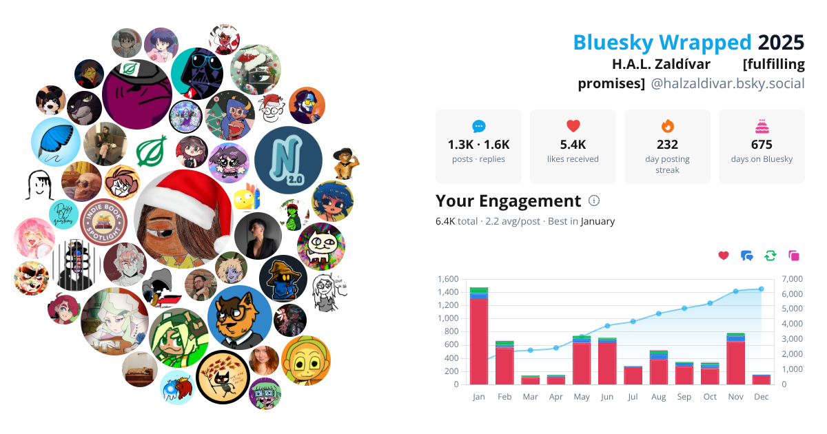 Your Bluesky Wrapped 2025 preview