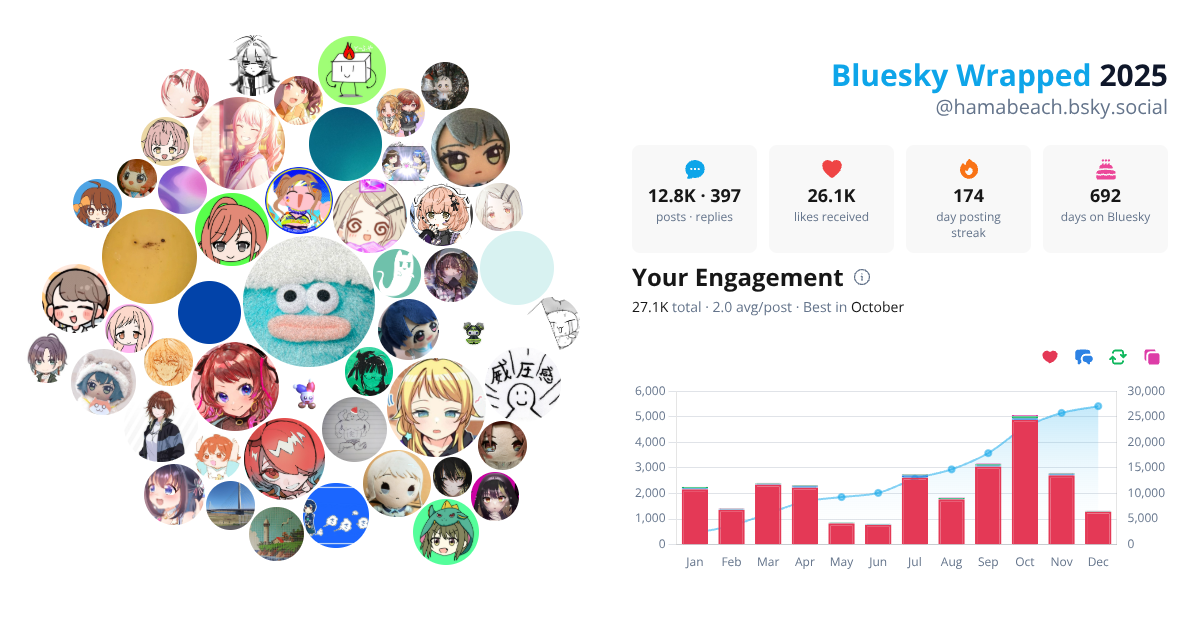Your Bluesky Wrapped 2025 preview