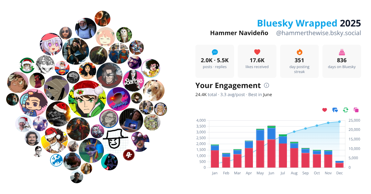 Your Bluesky Wrapped 2025 preview