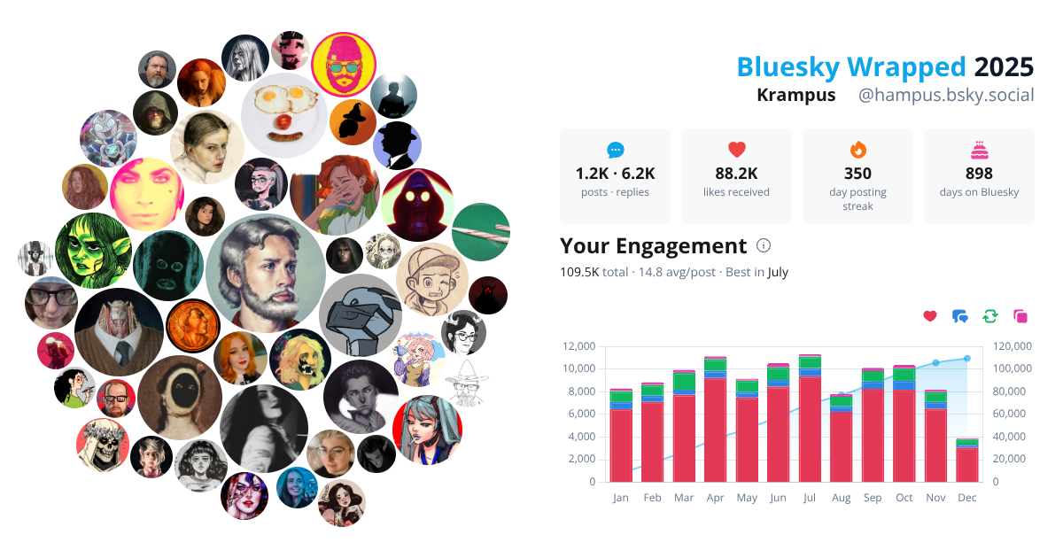 Your Bluesky Wrapped 2025 preview