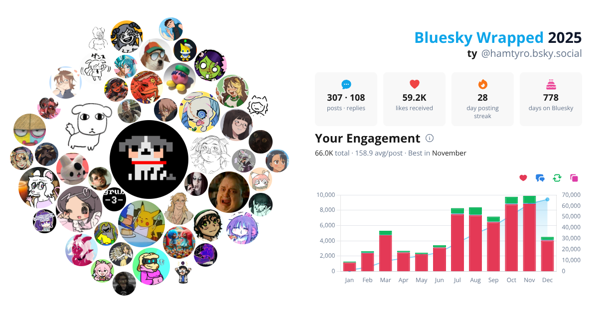 Your Bluesky Wrapped 2025 preview