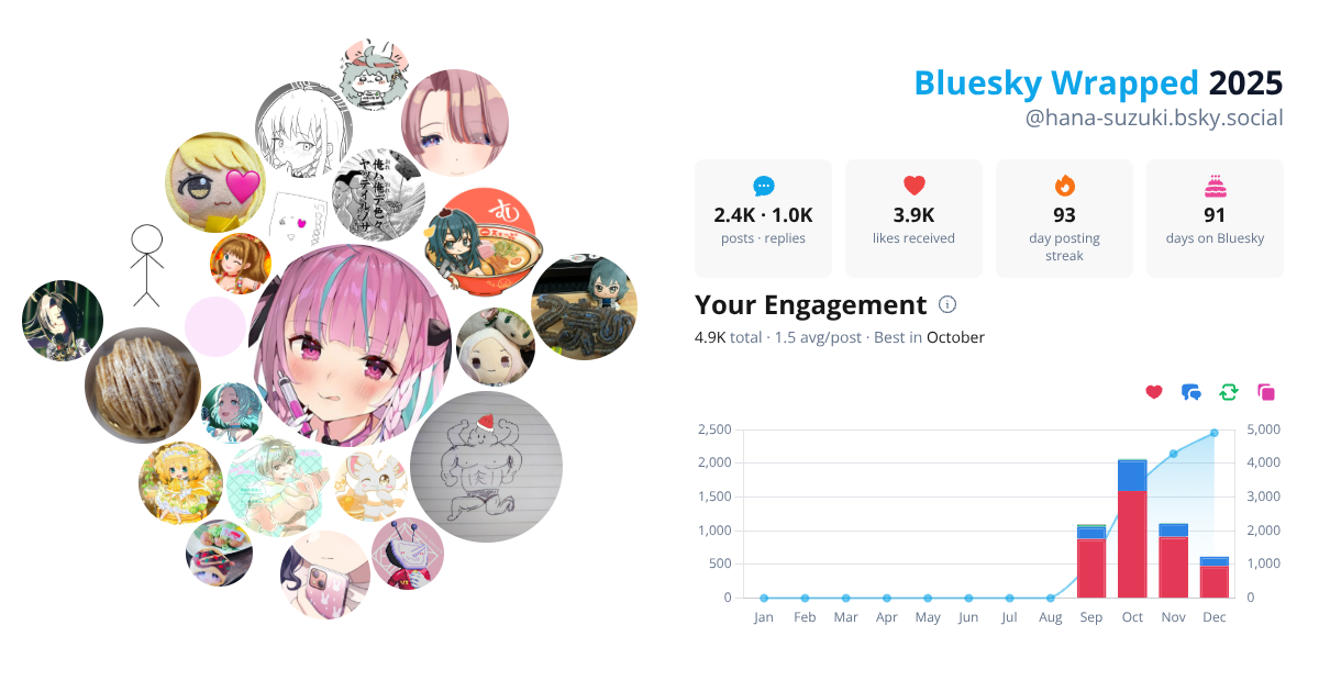 Your Bluesky Wrapped 2025 preview