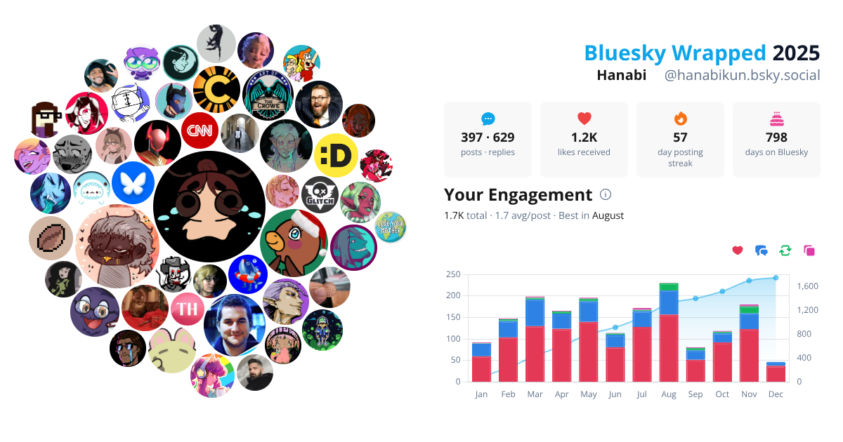 Your Bluesky Wrapped 2025 preview