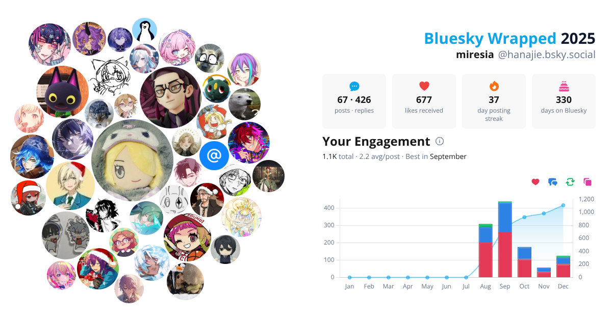 Your Bluesky Wrapped 2025 preview