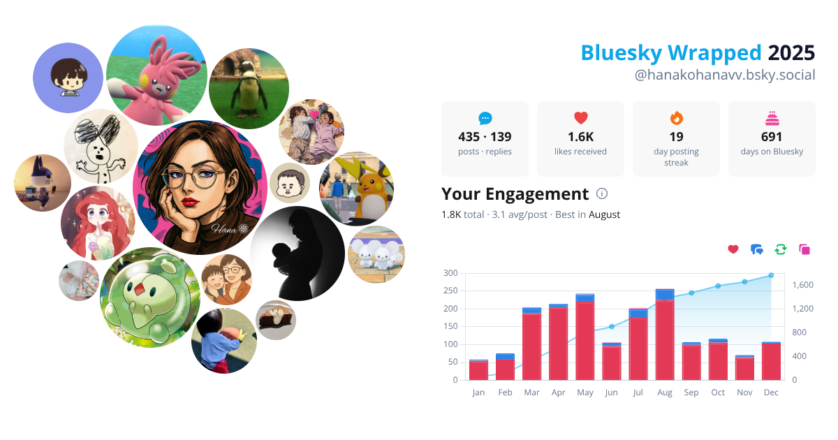 Your Bluesky Wrapped 2025 preview
