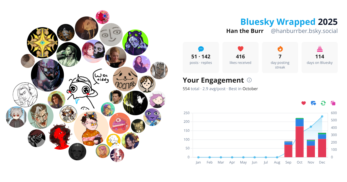 Your Bluesky Wrapped 2025 preview